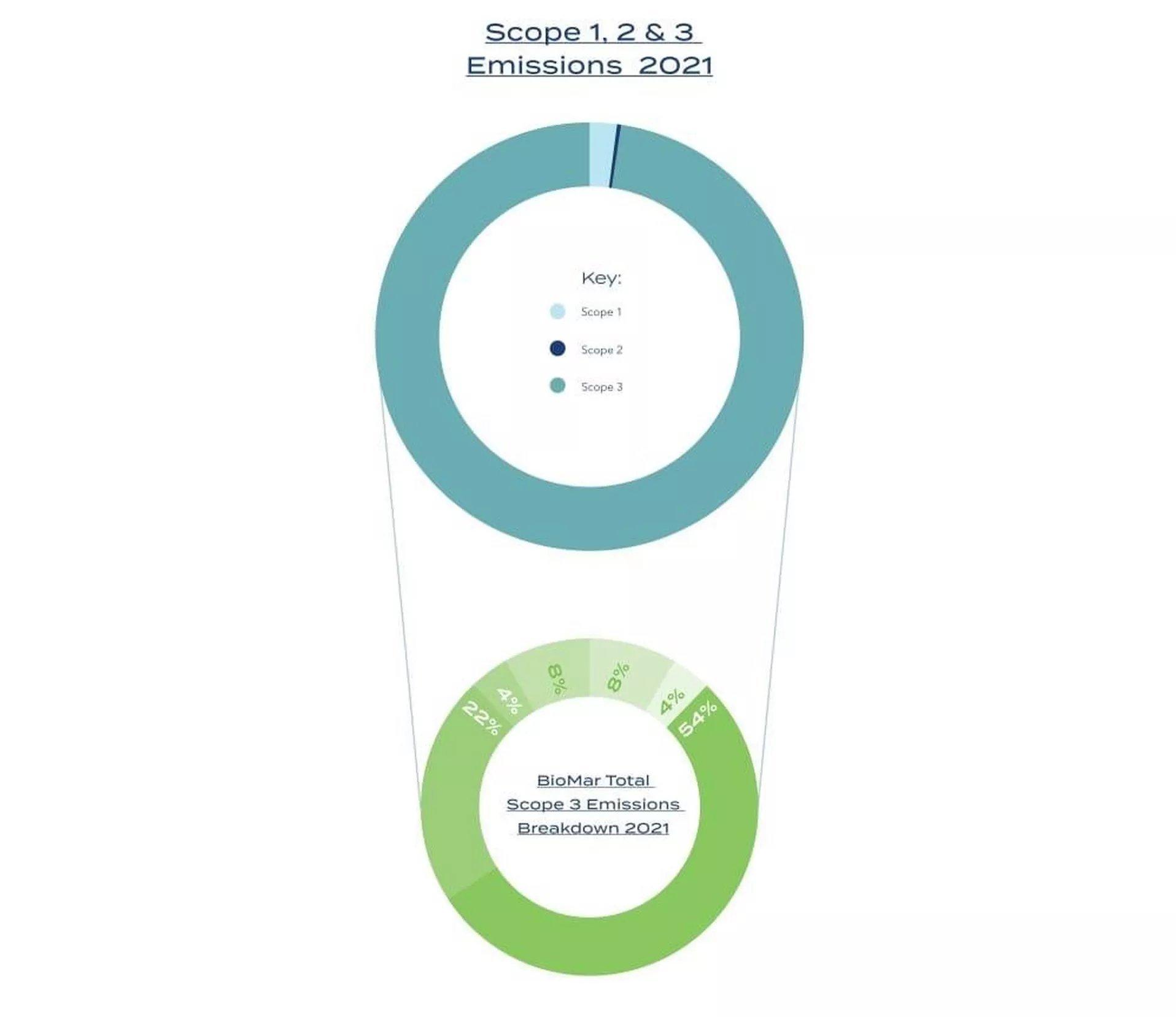 ambitious science based reduction targets thumbnail